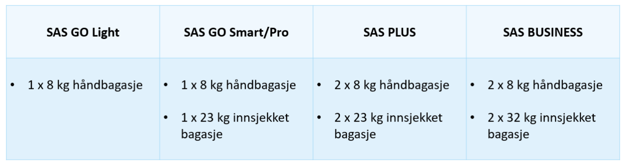 Bagasjeregler SAS mars 2022_oversjøisk